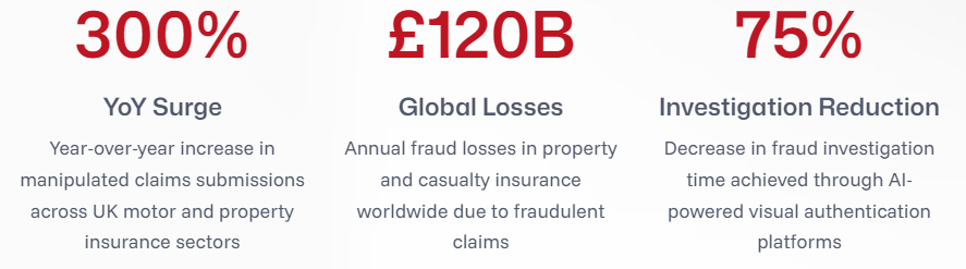 Image of insurance fraud statistics